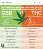 CBD oil